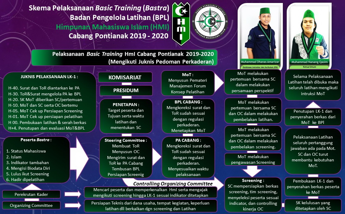 Program Kaderisasi HMI Kabupaten Tojo Una-Una